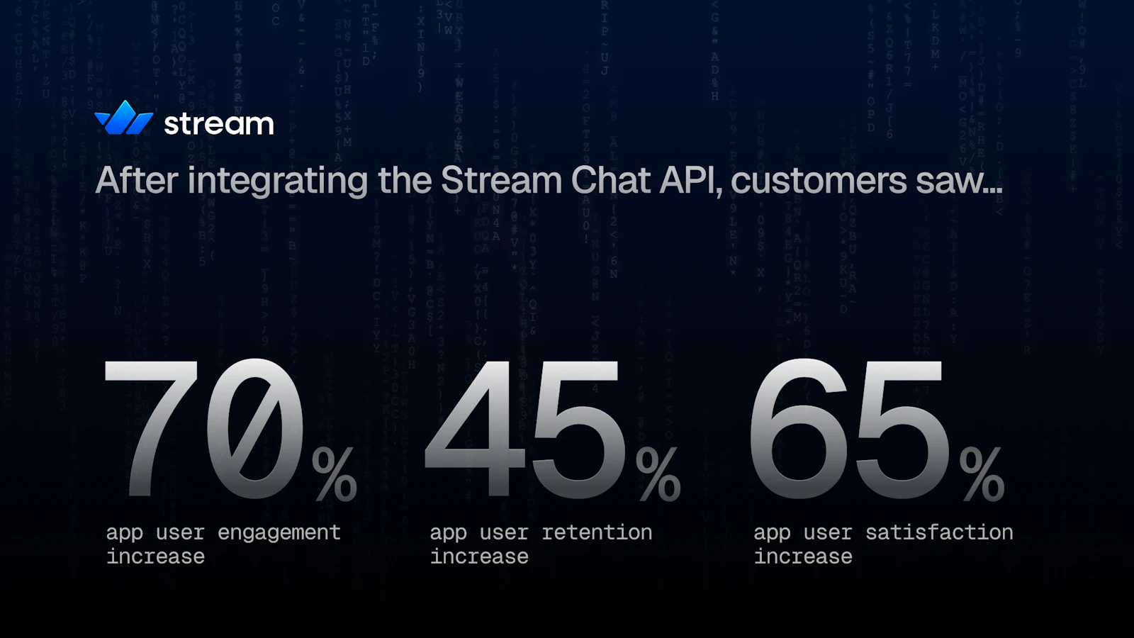 70% of Apps Double User Engagement With Stream