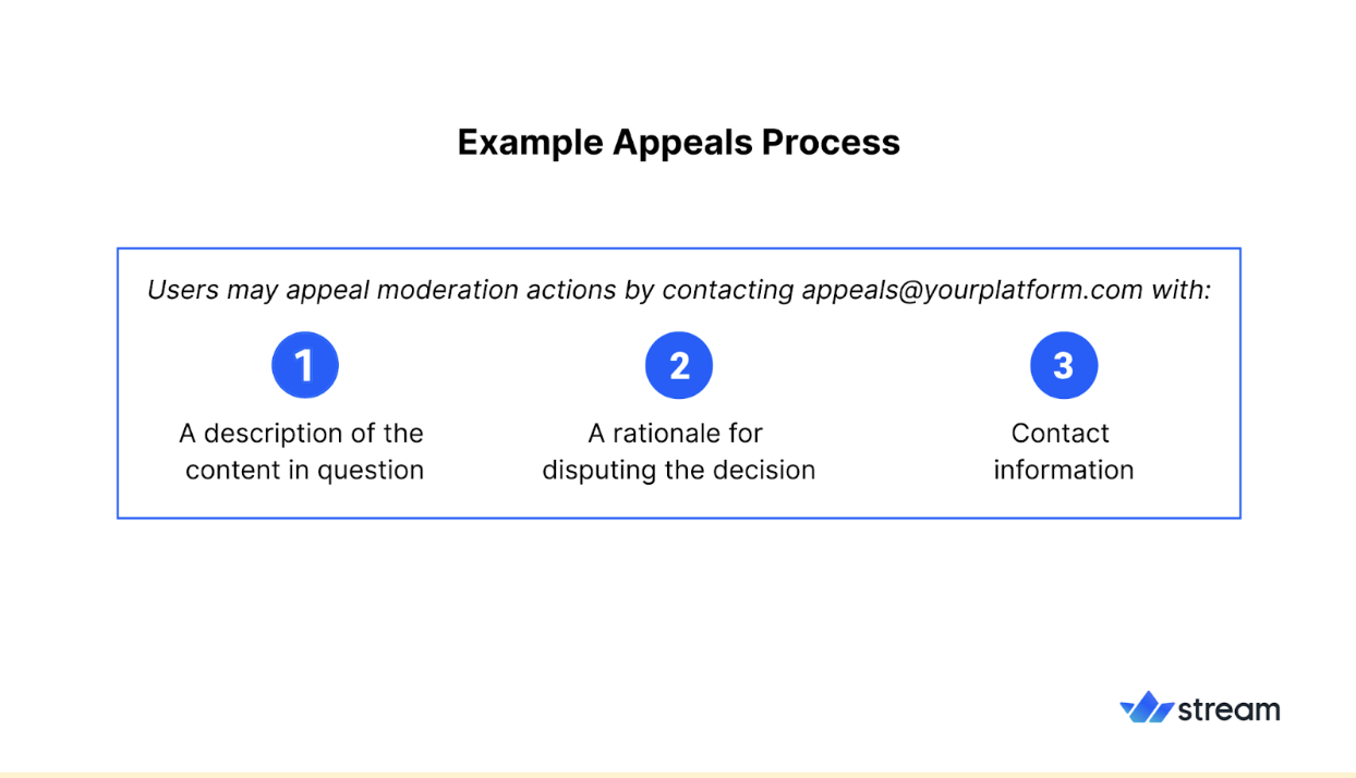 Appeals Process Example for Moderation