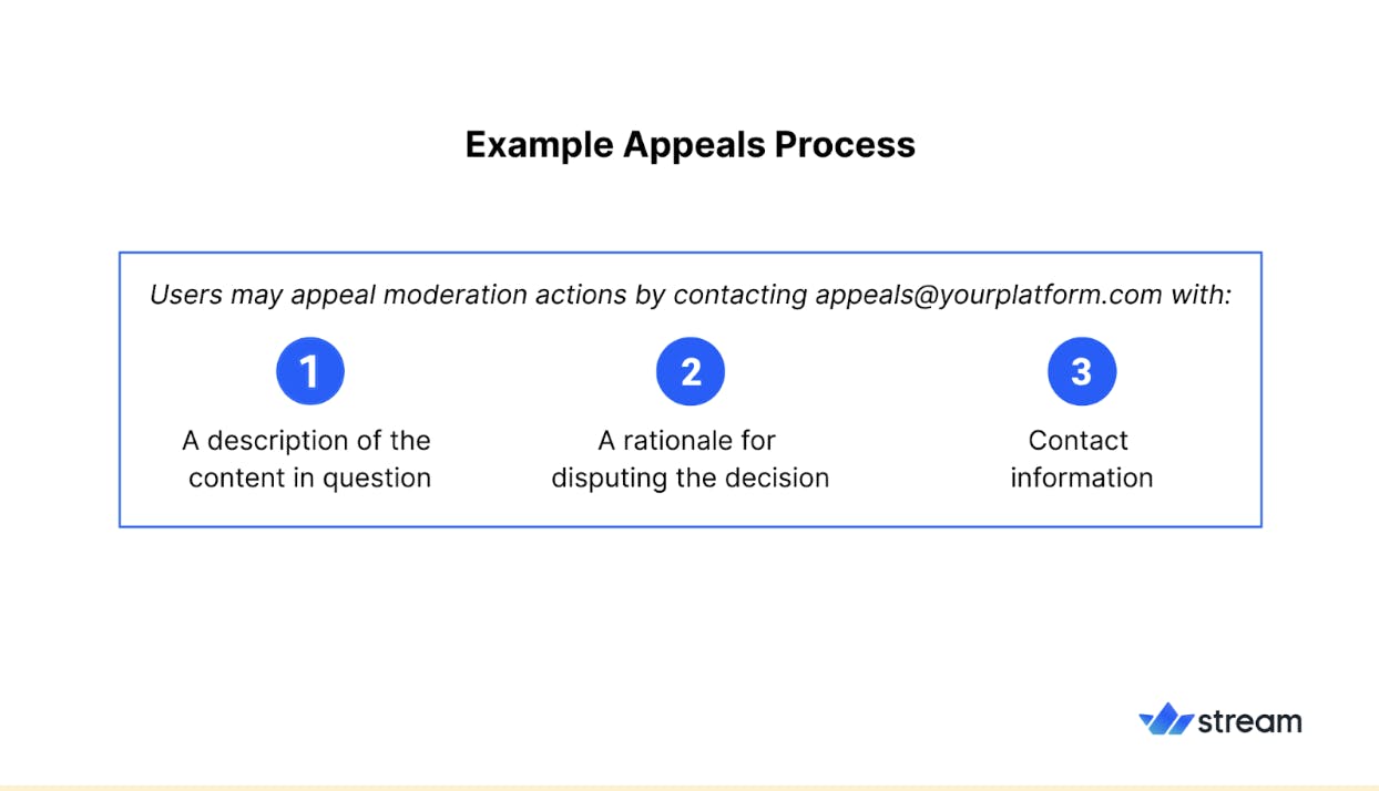 Appeals Process Example for Moderation