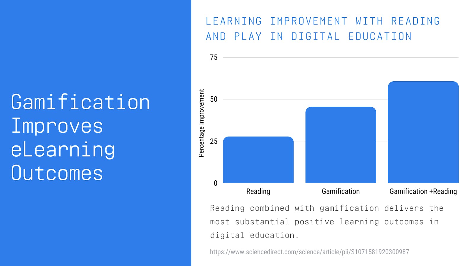 bar graph showing increased positive learning outcomes driven by gamified reading