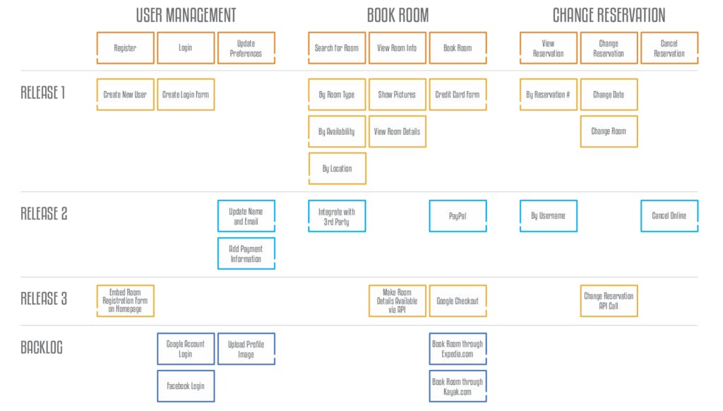 User Story Mapping