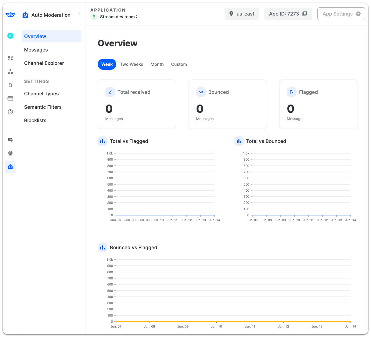 Overview of the Auto-Moderation Dashboard
