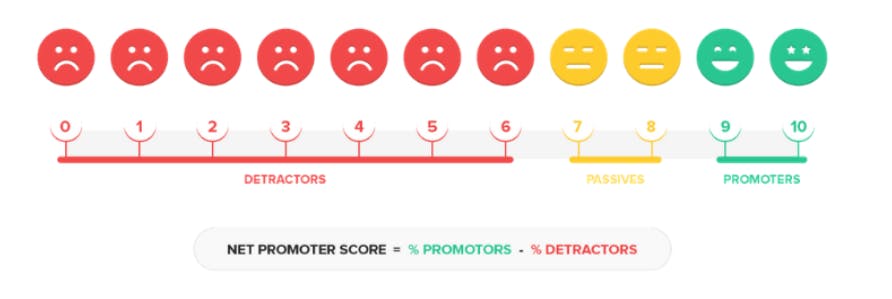 Net Promoter Score