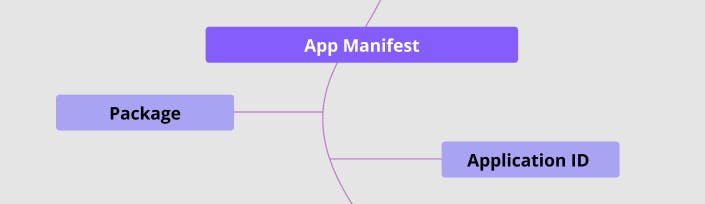 Android App Manifest