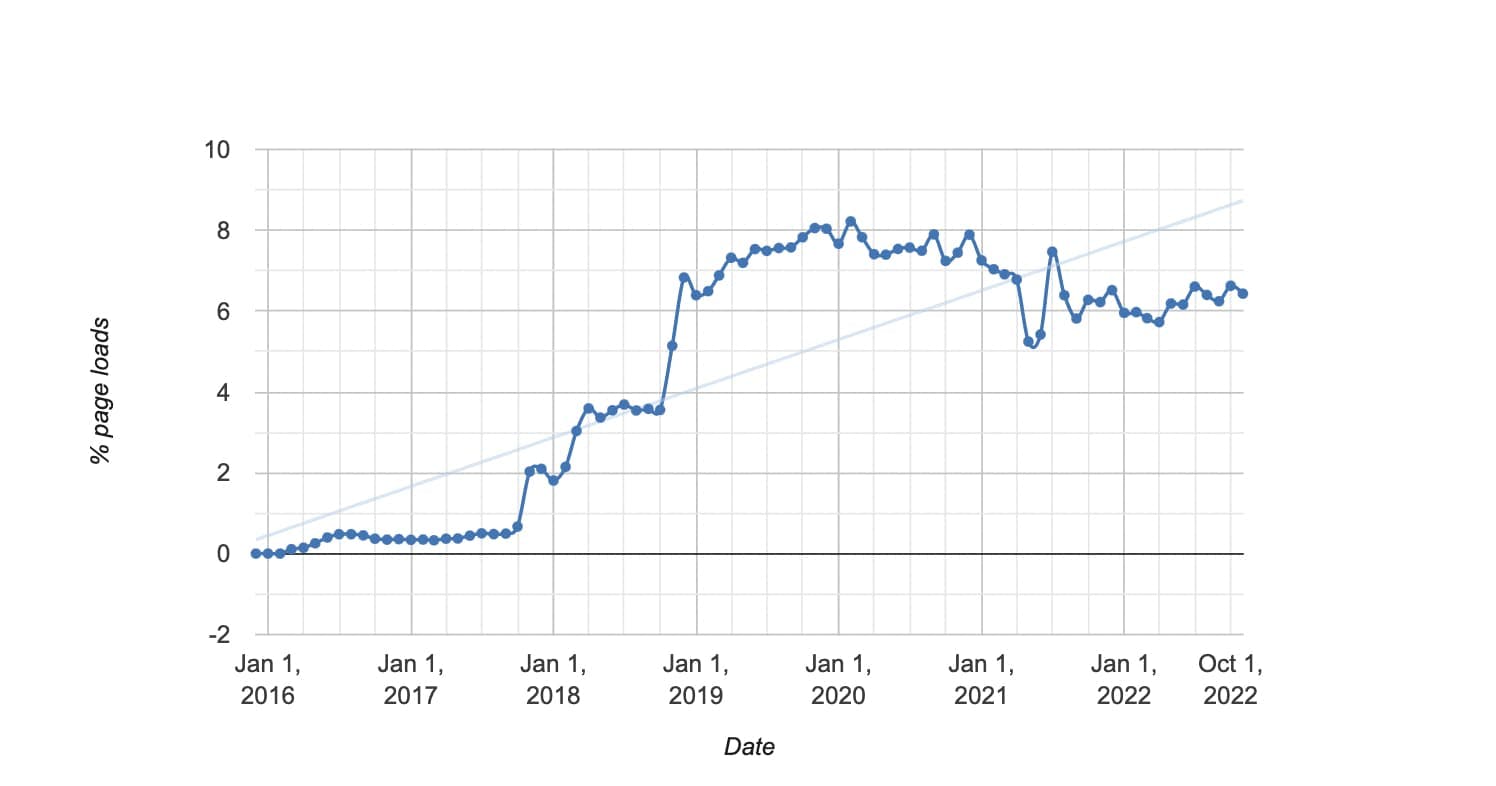 WebRTC RTCPeerConnection usage stats