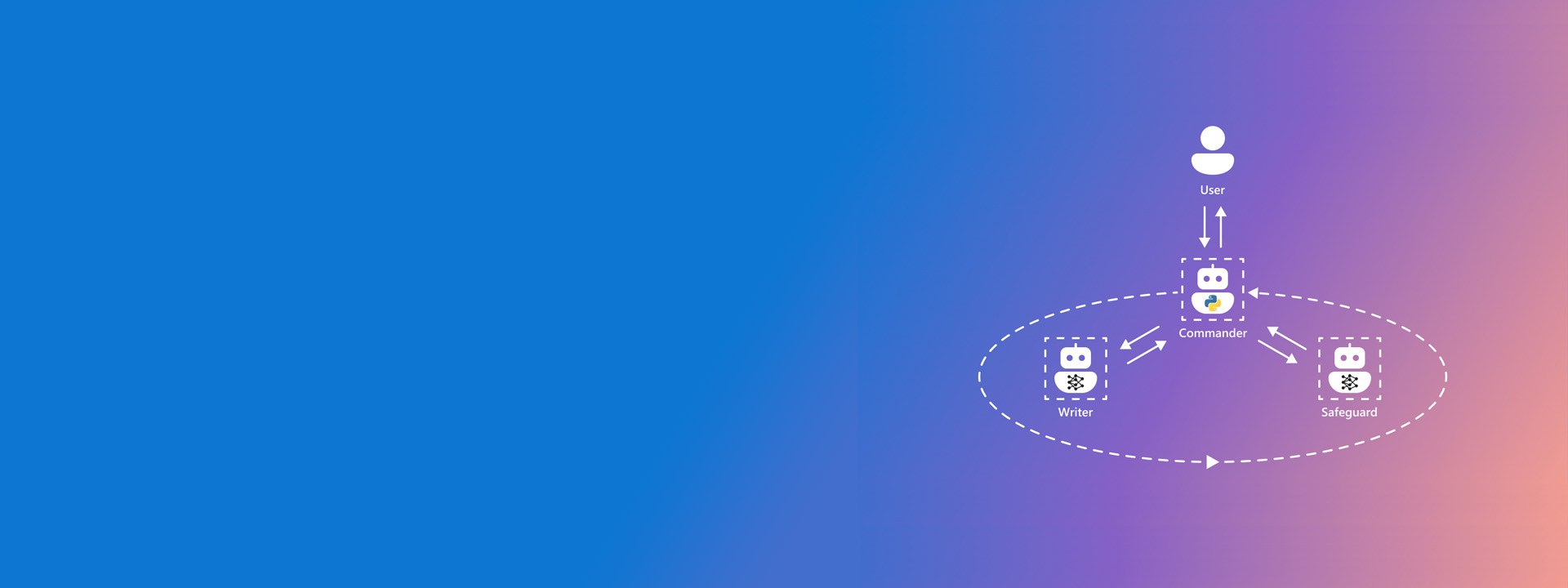 A diagram of AutoGen's orchestration process with a colorful background