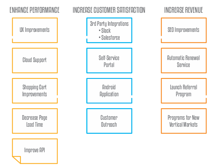 Affinity Grouping