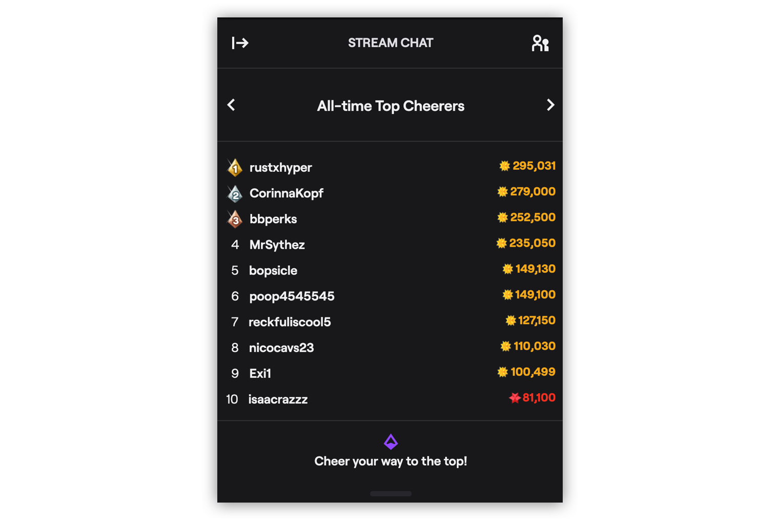 Twitch users listed and rewarded for high participation