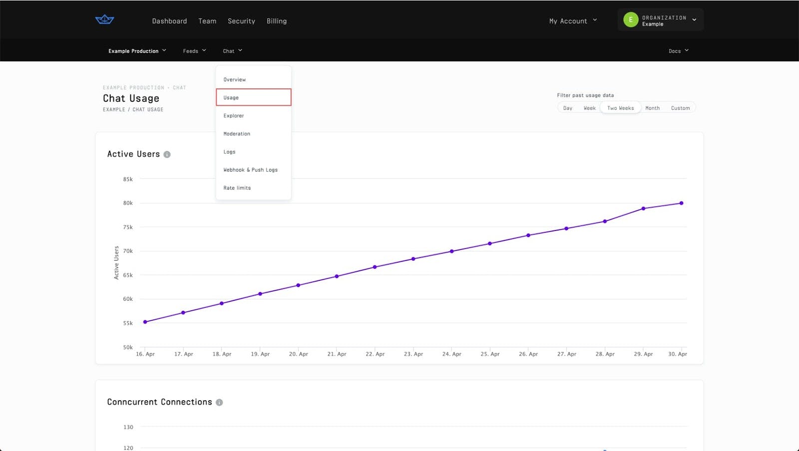 graph of active chat users with date on the x-axis and number of active users on the y-axis