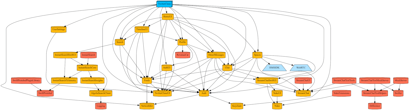 Real-World Xcode Project Using Tuist