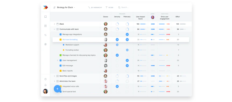 Rate Product Manager Task The 14 Product Manager Skills You Need to Build a Better Product Team