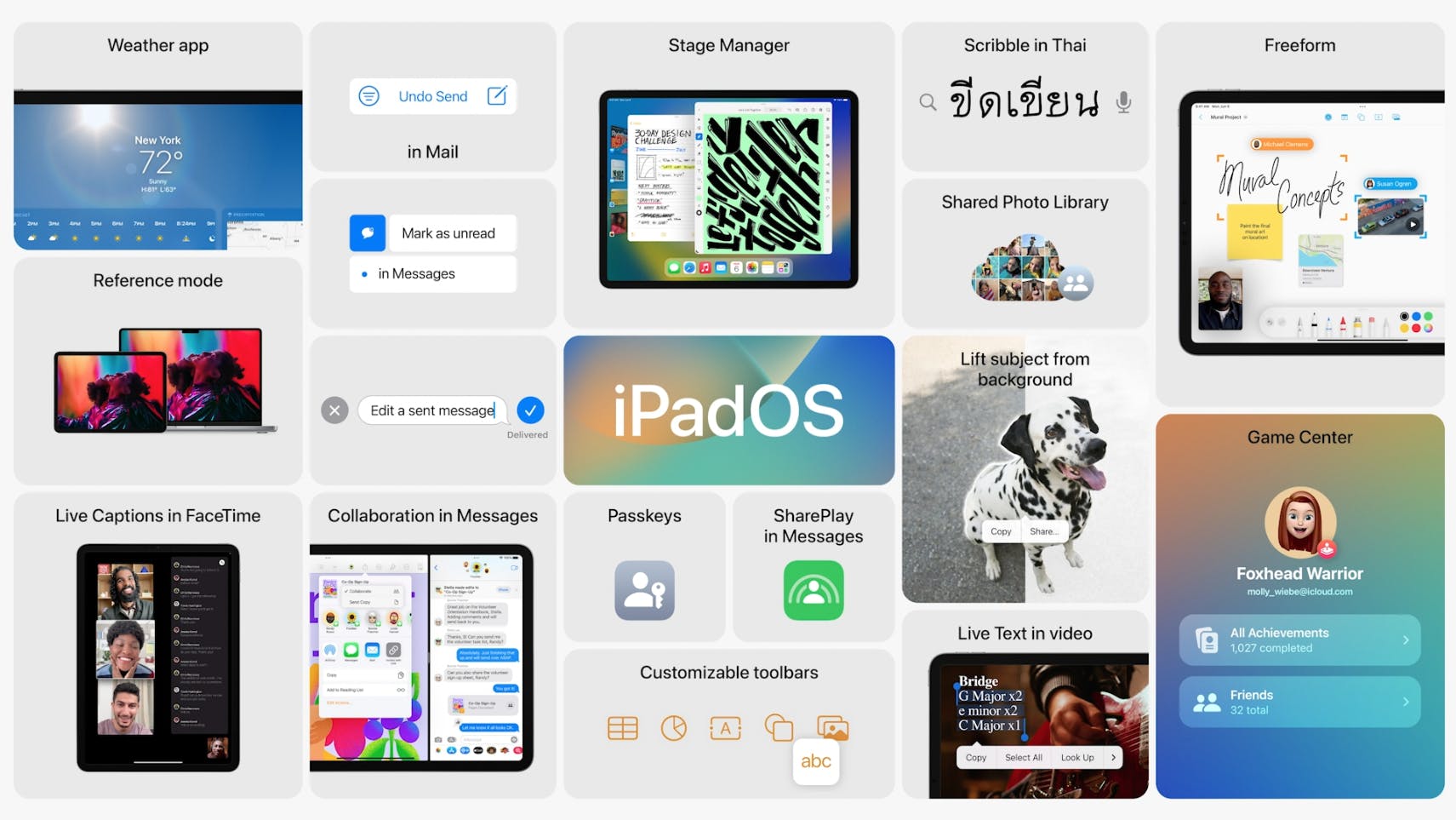 iPad OS Summary slide
