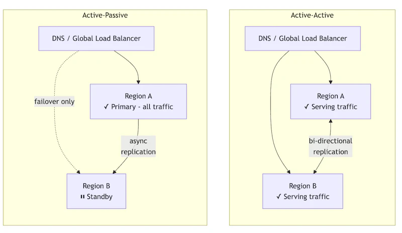 How to Scale Event-Driven Systems (Without Compromising App Stability)
