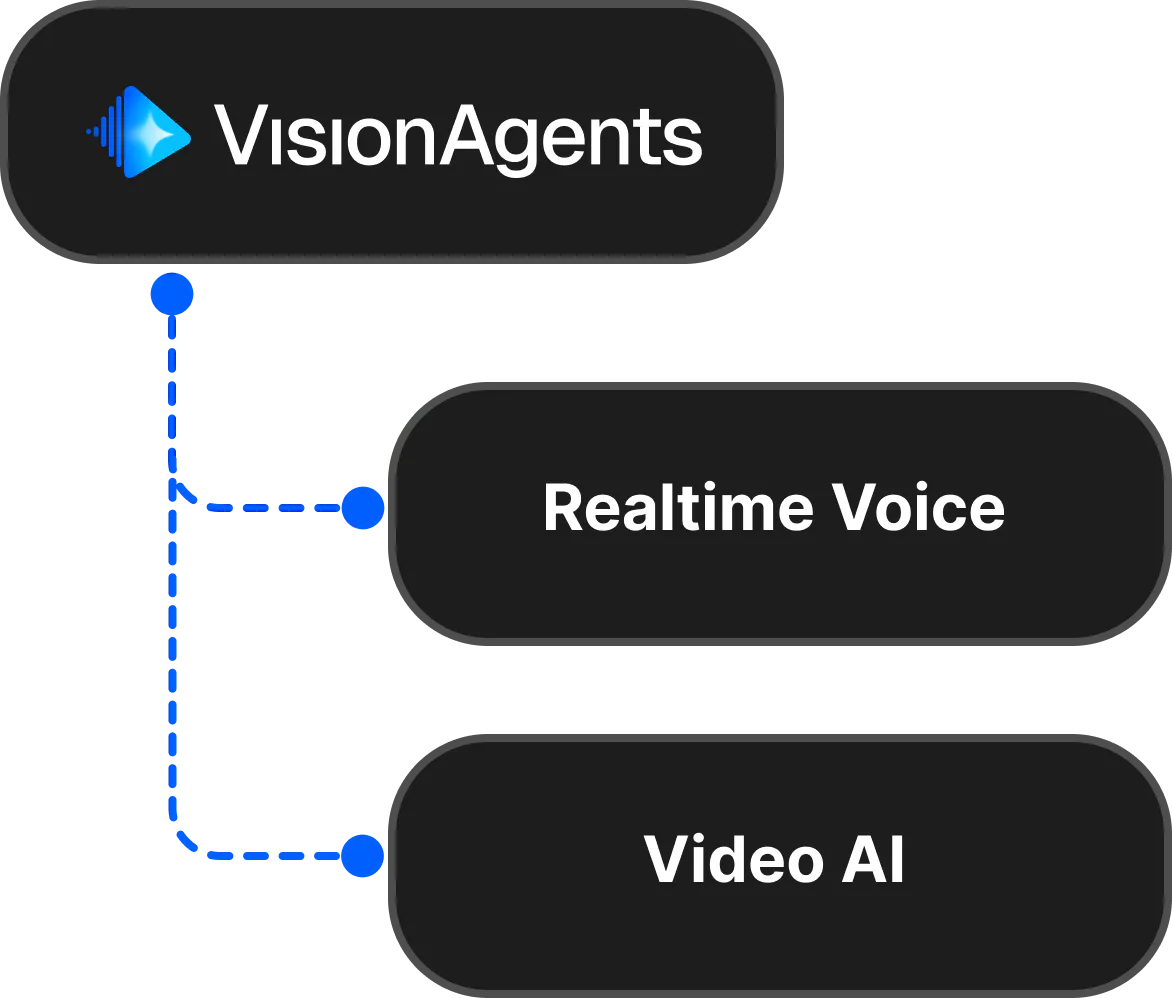 Vision Agents Overview