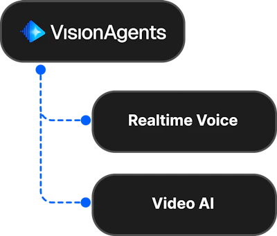 Build an AI Voice Yoga Instructor in Python