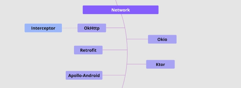 Android Network Arch Design Patterns and Architecture: The Android Developer Roadmap - Part 4