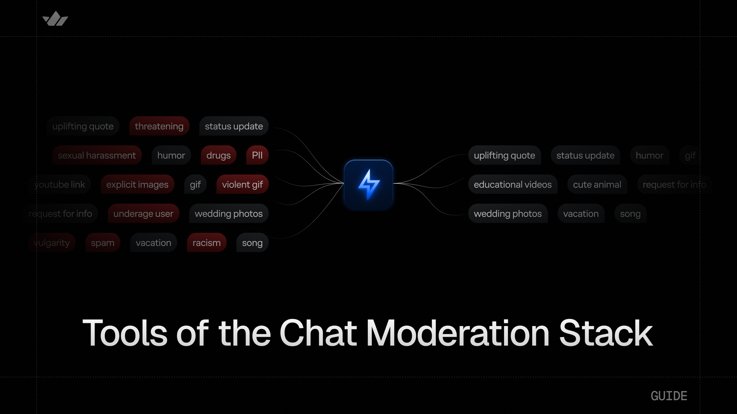 The 10 Essential Tools of the Modern Chat Moderation Stack cover image