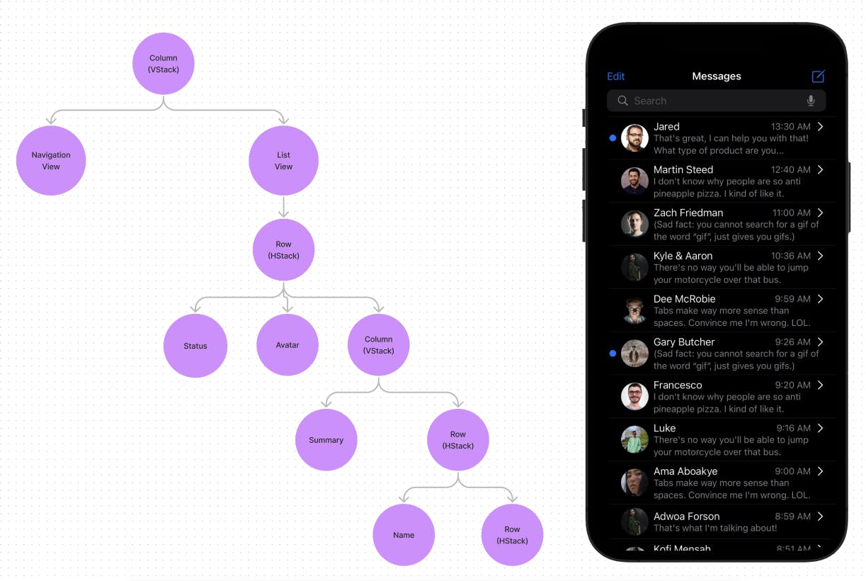 Layout Tree