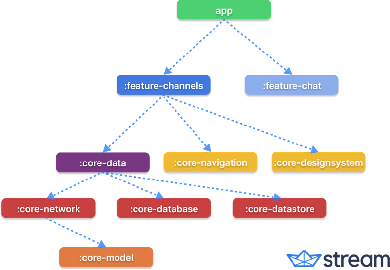 Build an AI Chat Android App With Google's Generative AI