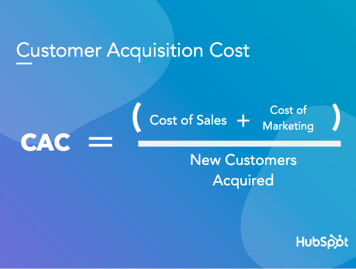 Customer Acquisition Cost