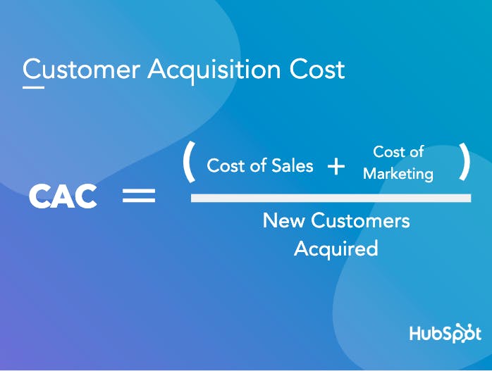 Customer Acquisition Cost