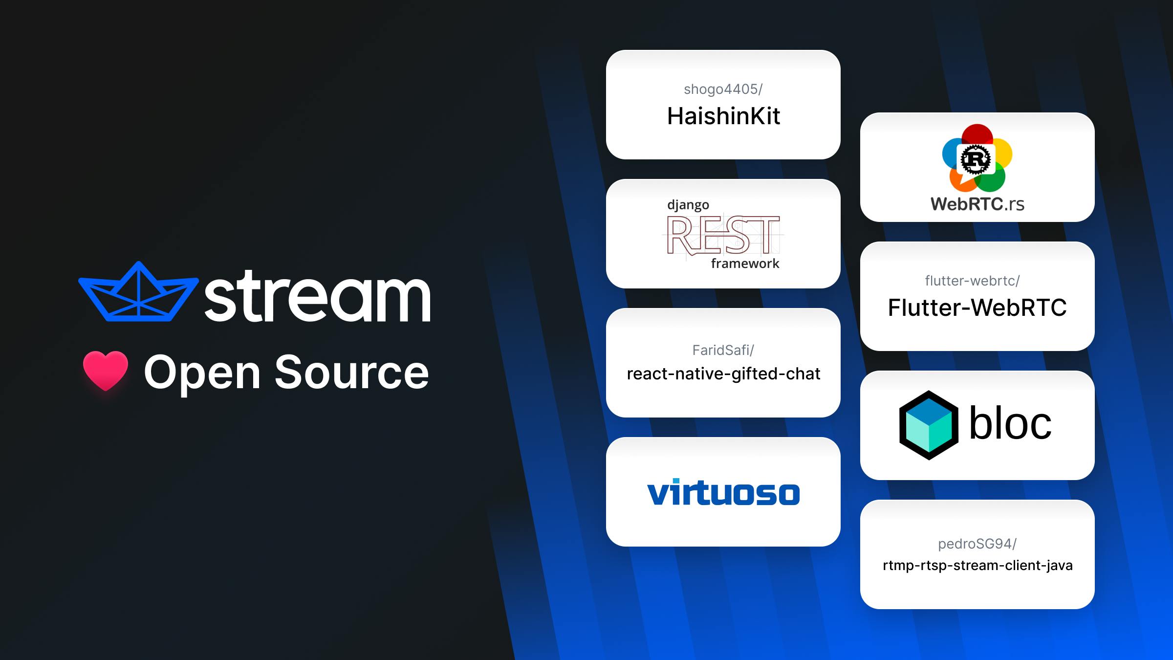 Stream's Open Source Sponsorship