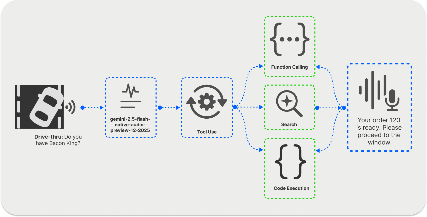 Gemini LIve APIfunction calling