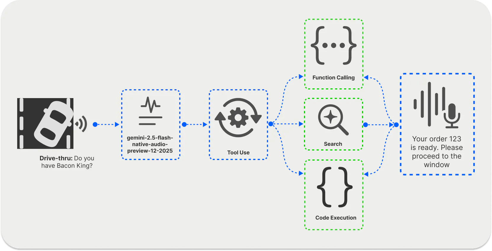 Gemini Live API function calling