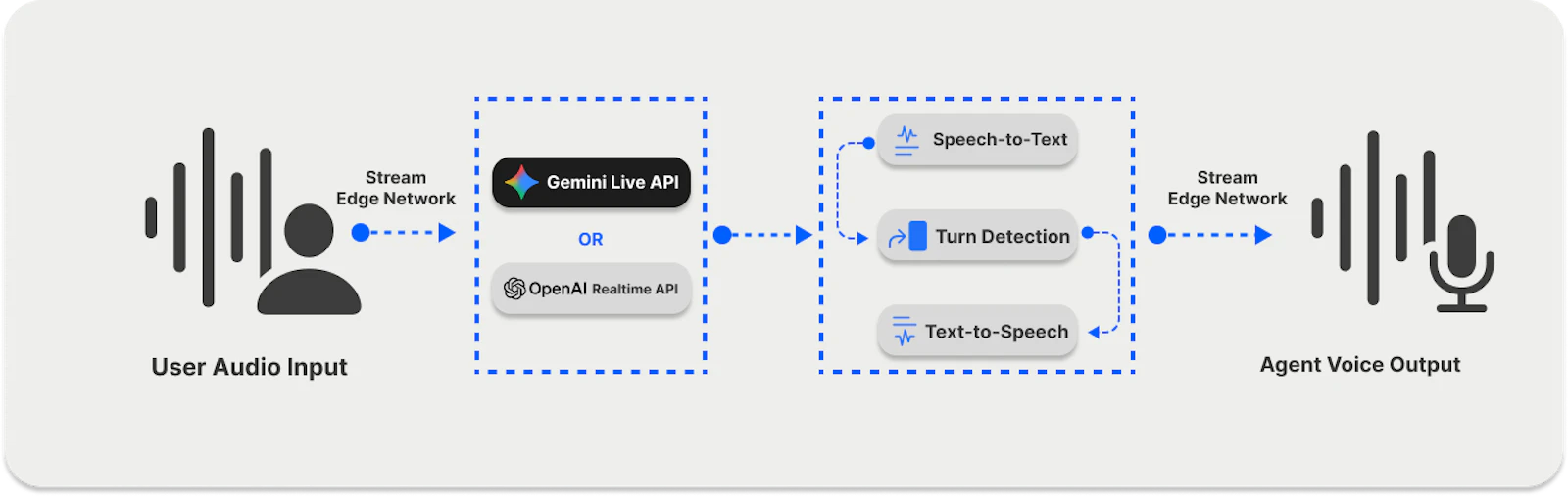 Python Yoga Stretch Build an AI Voice Yoga Instructor in Python