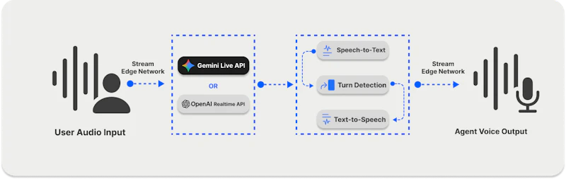 Build an AI Voice Yoga Instructor in Python