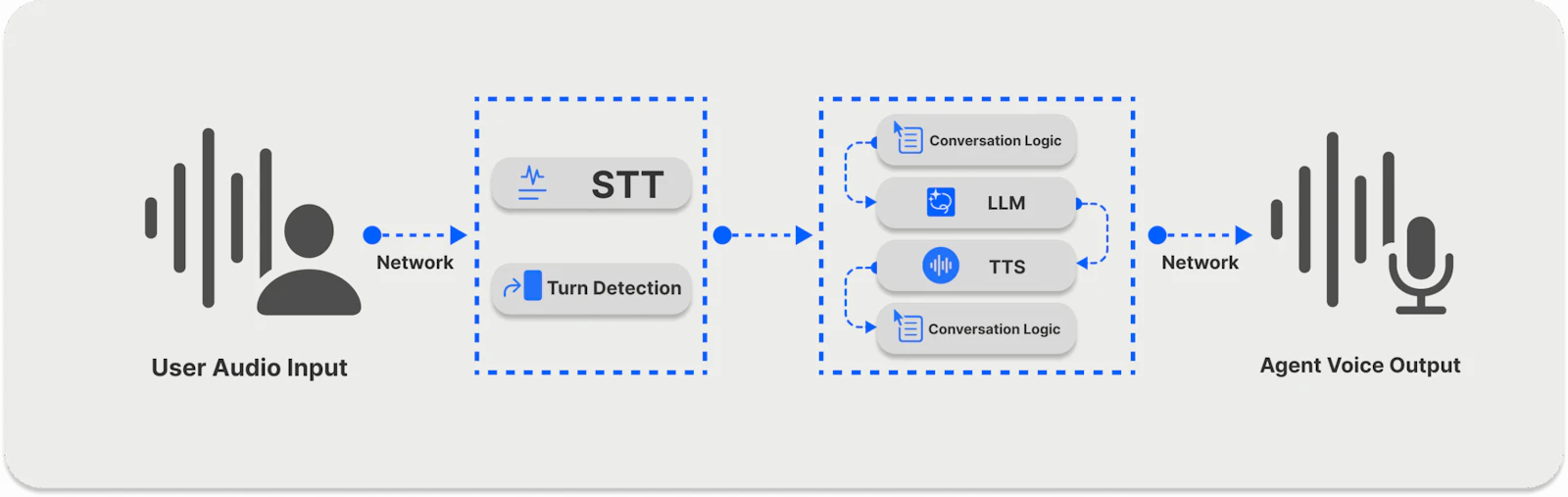 Stt Streaming Api Top 6 Real-Time Speech-to-Speech APIs and Libraries To Build Voice Agents