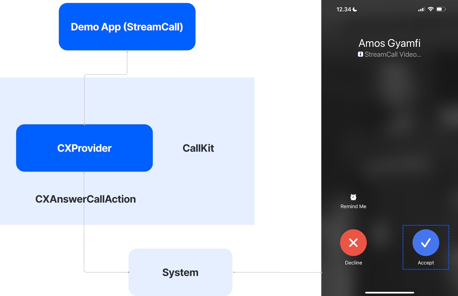 Using CallKit - How to Integrate Voice and Video Calling Into iOS Apps