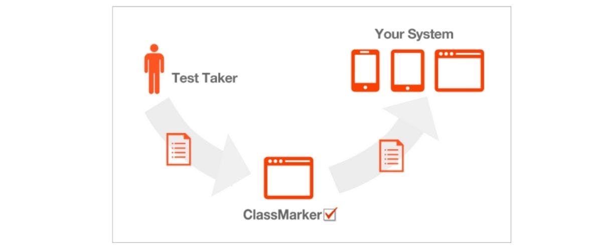 Classmarker API