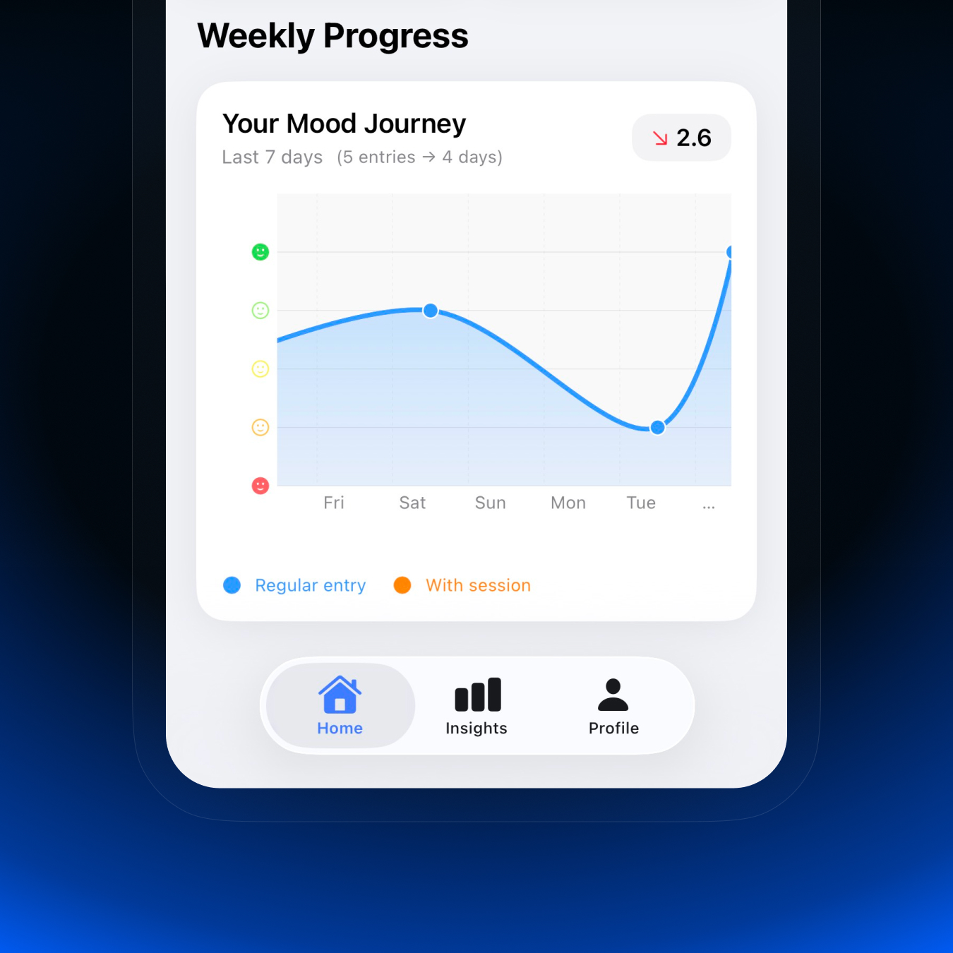 Weekly Progress on Amy AI