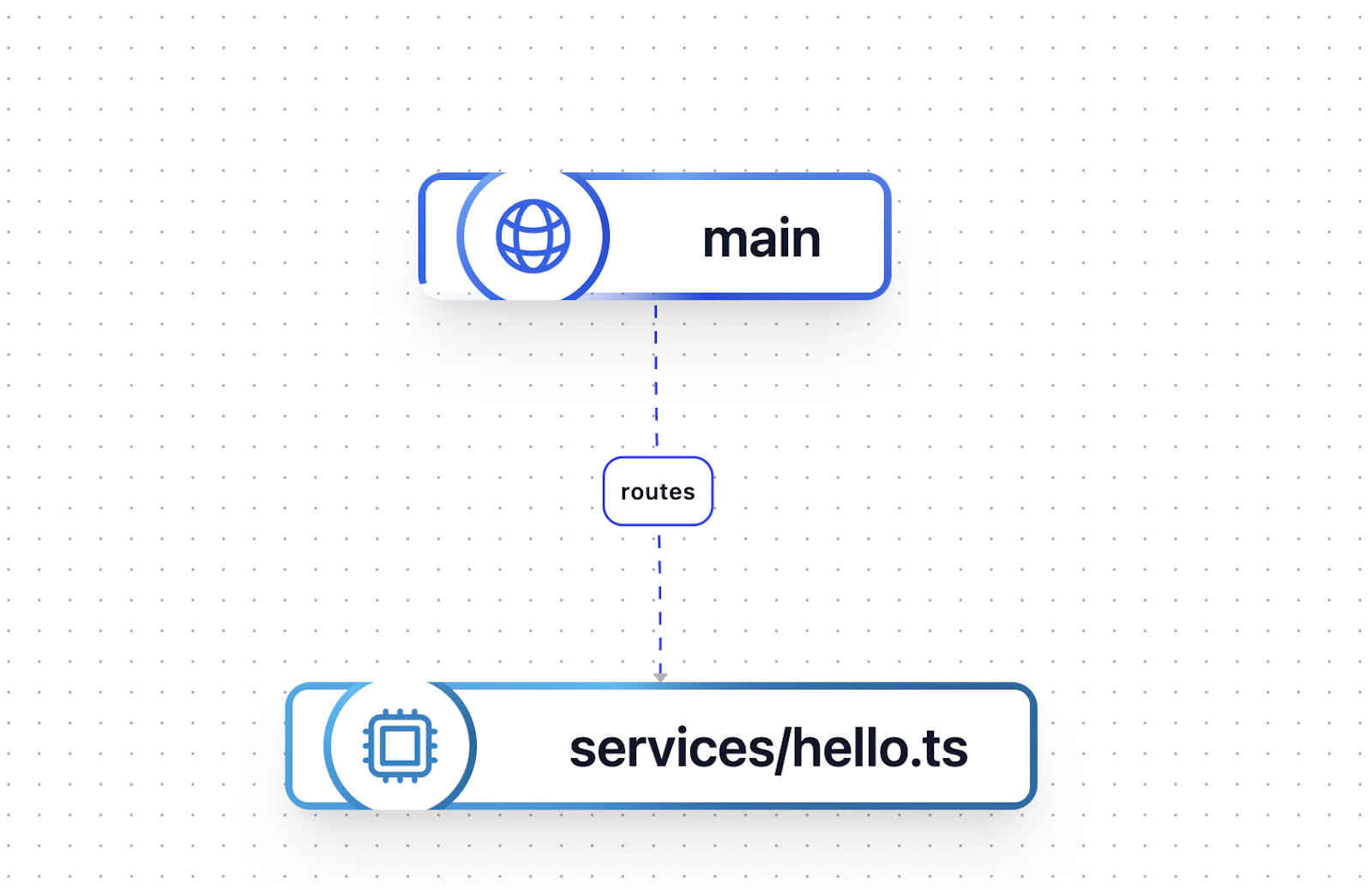 Full-Stack Development with Ionic and Nitric