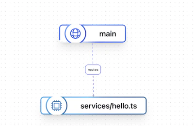 Full-Stack Development with Ionic and Nitric