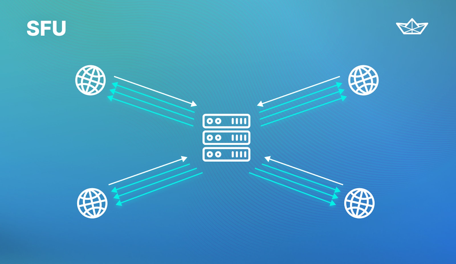 Sfu1 Keycode SFU, MCU, or P2P: What's the Difference Between These WebRTC Architectures?
