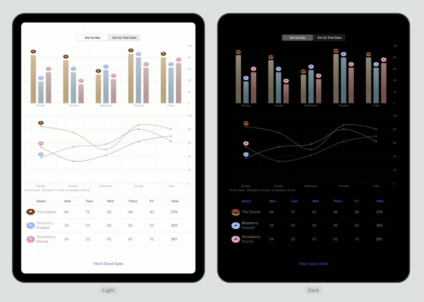 Swift Charts Dark Mode