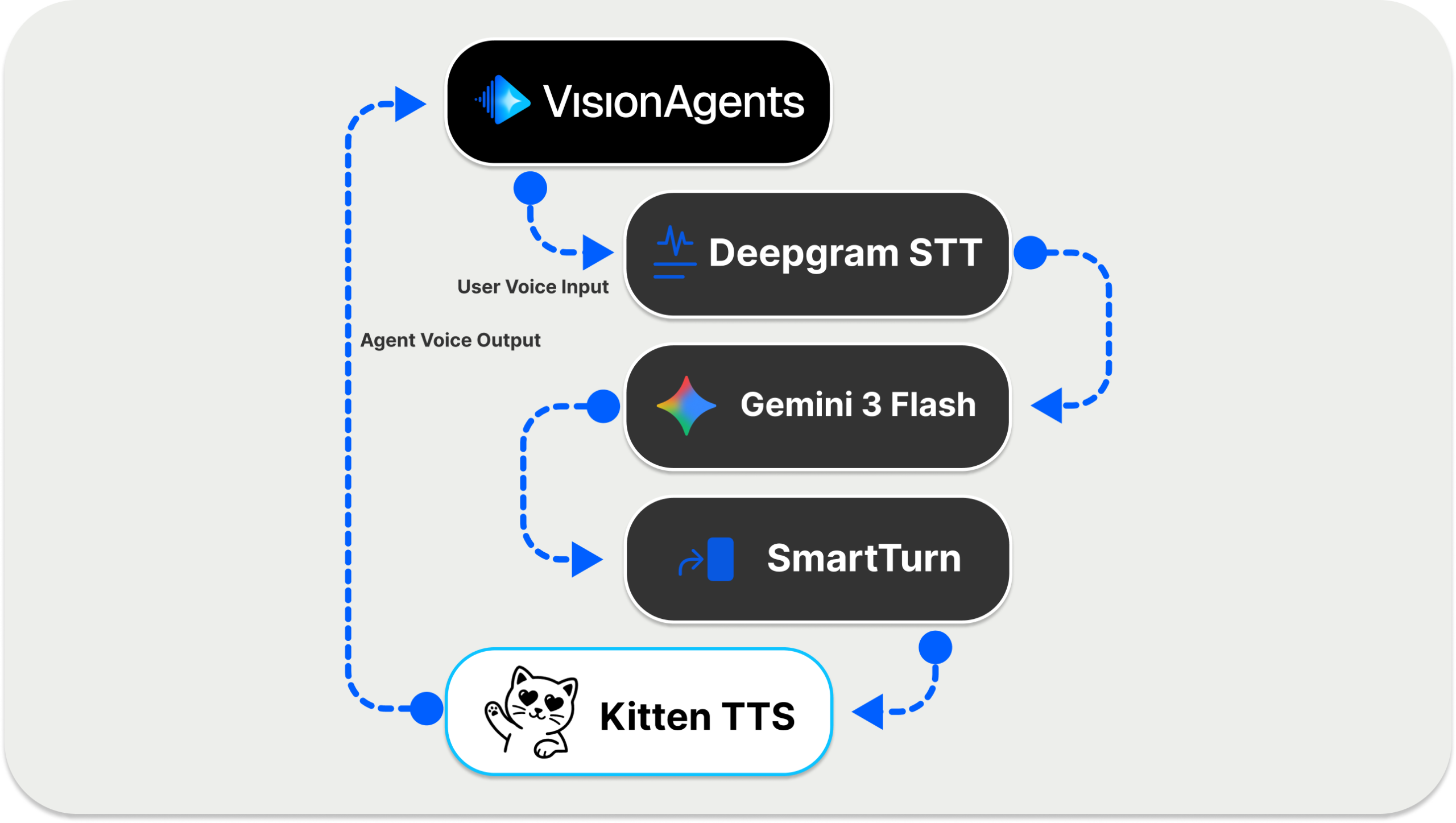 Kitten TTS plugin diagram
