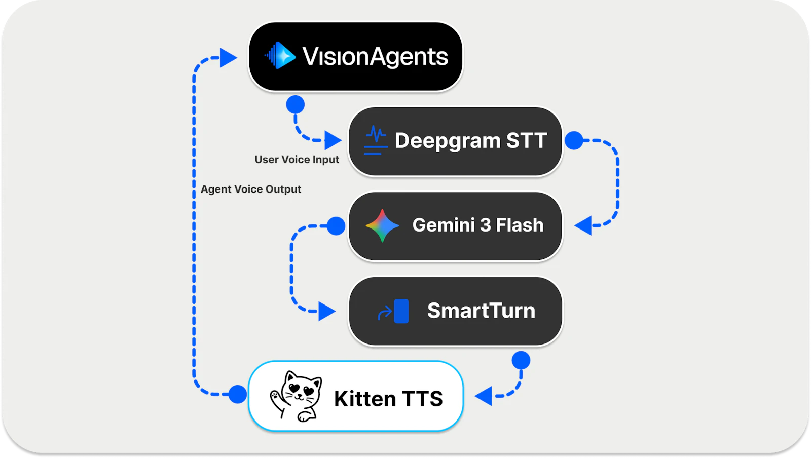 Vibe Code an AI Plugin with Opus 4.6 for Vision Agents in Python