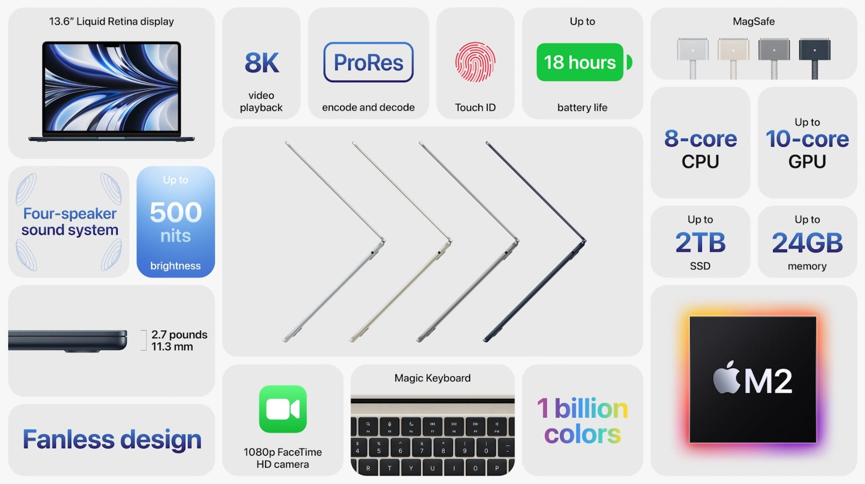 MacBook Air summary image