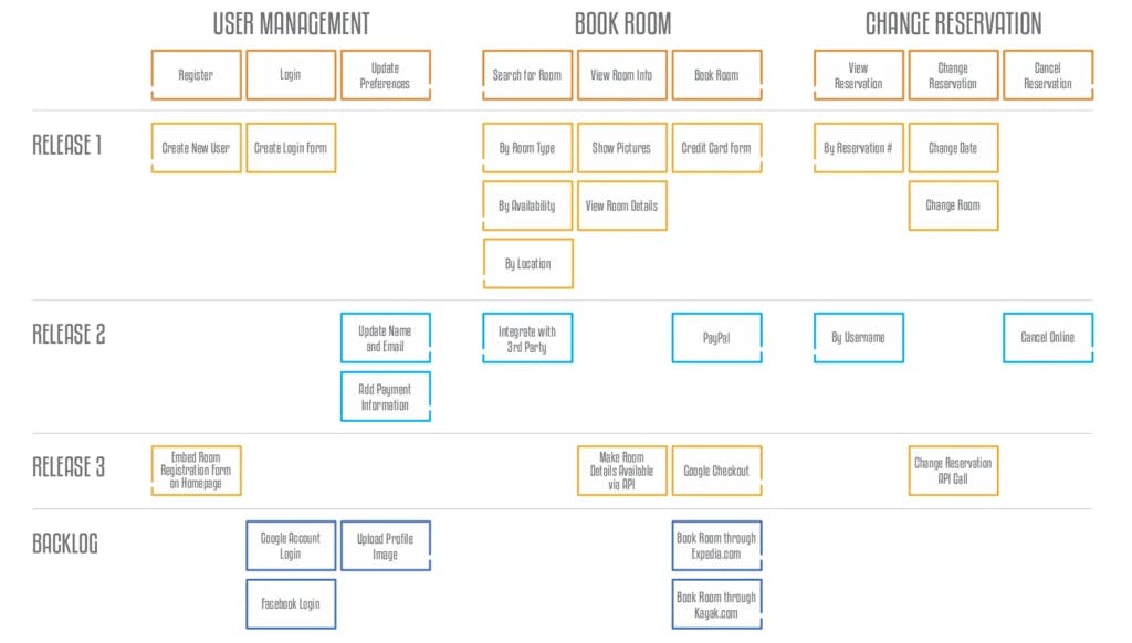 User Journey Map