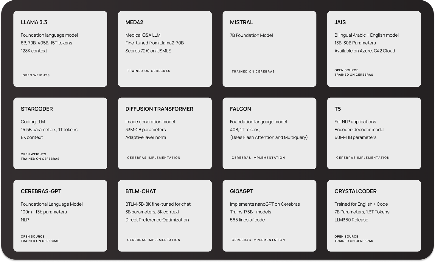 open-source-0models