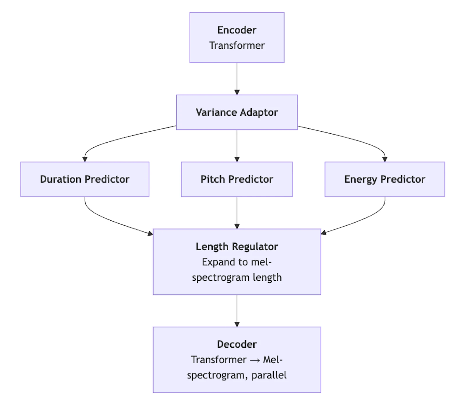 What is Text to Speech? + How it Works