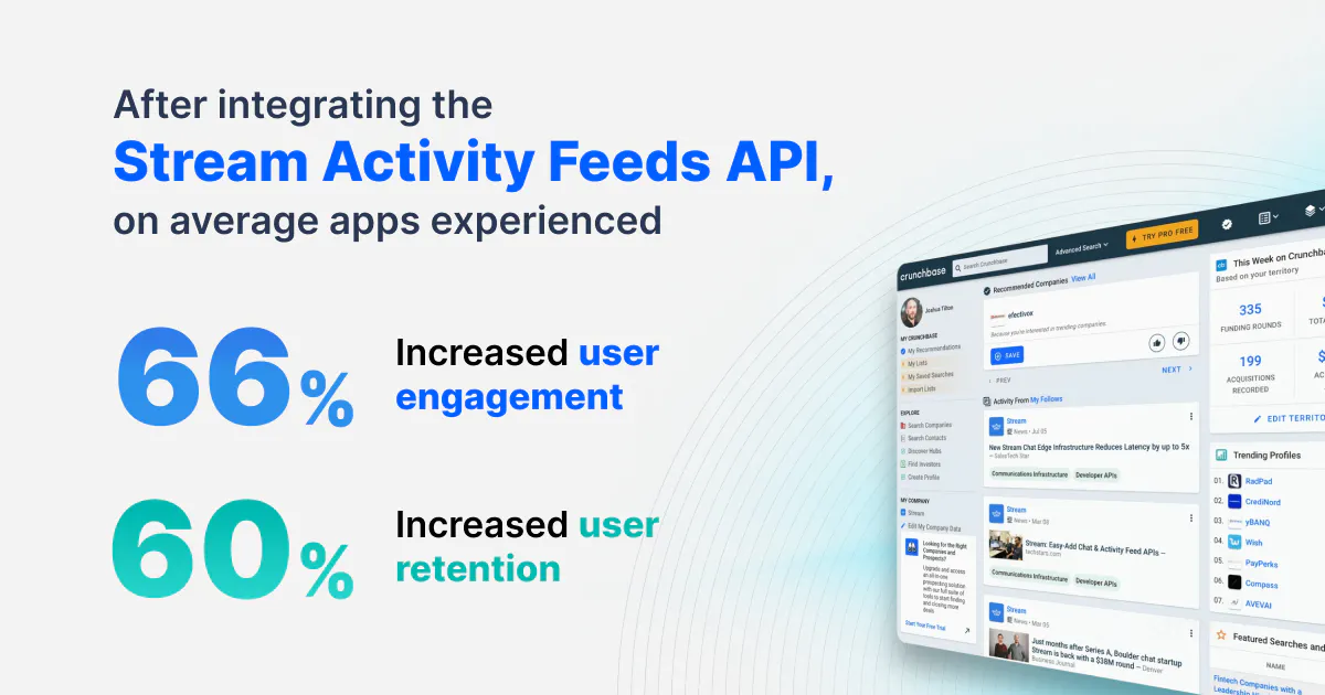 Streamer Activity Stream Activity Feeds Customers Overwhelmingly Report Huge Increases in ...