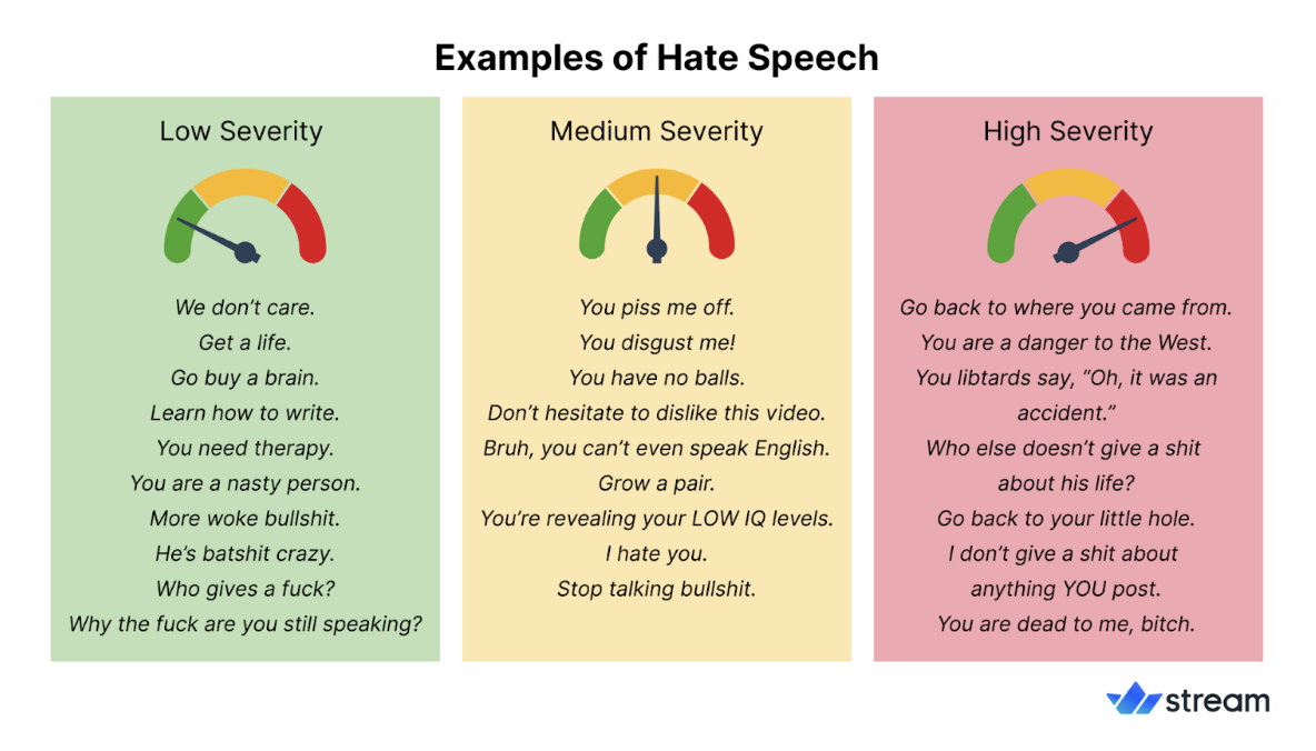 Examples of hate speech