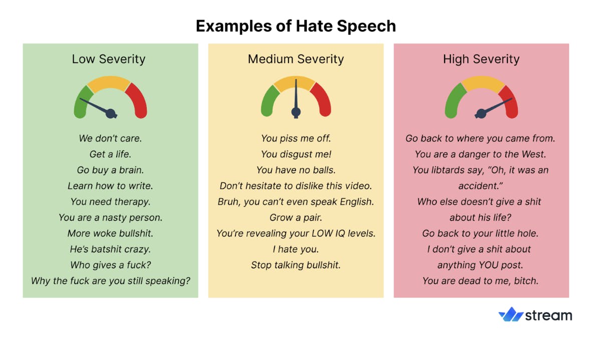 Examples of hate speech