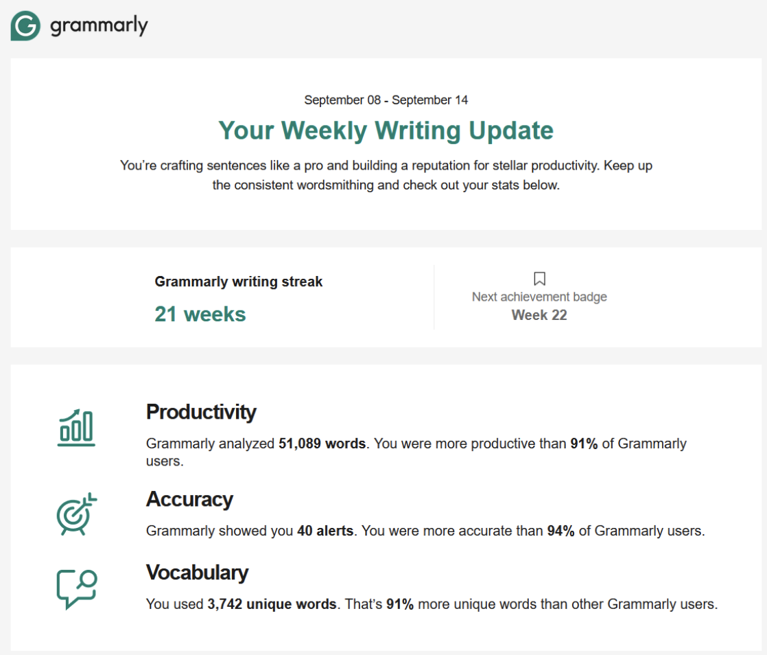 Grammarly user’s writing progress and weekly achievements