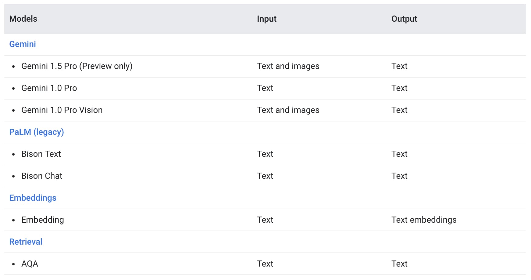 List of supported gemini models