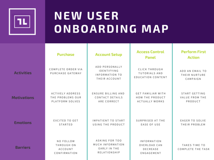 Customer Journey Map